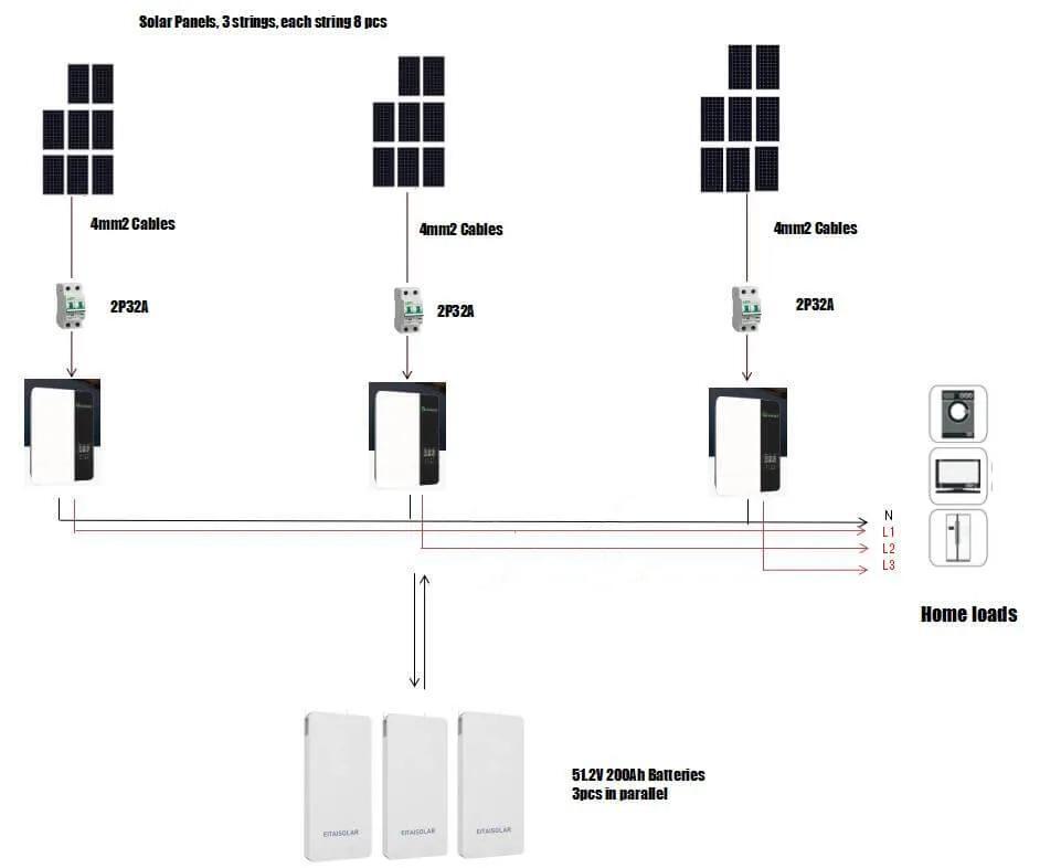 Off Grid 5 KW Solar Energy System, 5 KW Home off Grid Solar Power System with WiFi Monitor Growatt 230V Single Phase 